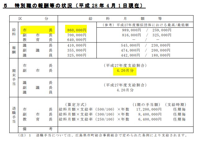 石丸伸二の年収